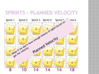 SPRINTS – PLANNED VELOCITY
8 10 14 14 14 18
Sprint 1 Sprint 2 Sprint 3 Sprint 4 Sprint 5 Sprint 6
2
2
2
2
2
4
2
2
2
2
4
6
4
4
4
2
2
4
6
2
2
4
6
6
What if we don’t have enough history of Agile/Scrum
to
get the velocity
Planned Velocity
 