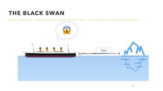 H O W R O B U S T C O M P A N I E S A R E R E A C T I N G T O U N E X P E C T E D C H A N G E S
THE BLACK SWAN
3 kms
😱
21
 
