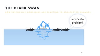 H O W R E S P O N S I V E C O M P A N I E S A R E R E A C T I N G T O U N E X P E C T E D C H A N G E S
THE BLACK SWAN
what’s the
problem?
25
 