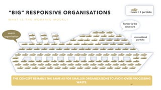 W H A T I S T H E W O R K I N G M O D E L ?
“BIG” RESPONSIVE ORGANISATIONS
swarm
organisation a consolidated
portfolio
border is the
structure
1 team = 1 portfolio
THE CONCEPT REMAINS THE SAME AS FOR SMALLER ORGANIZATIONS TO AVOID OVER PROCESSING
WASTE.
27
 