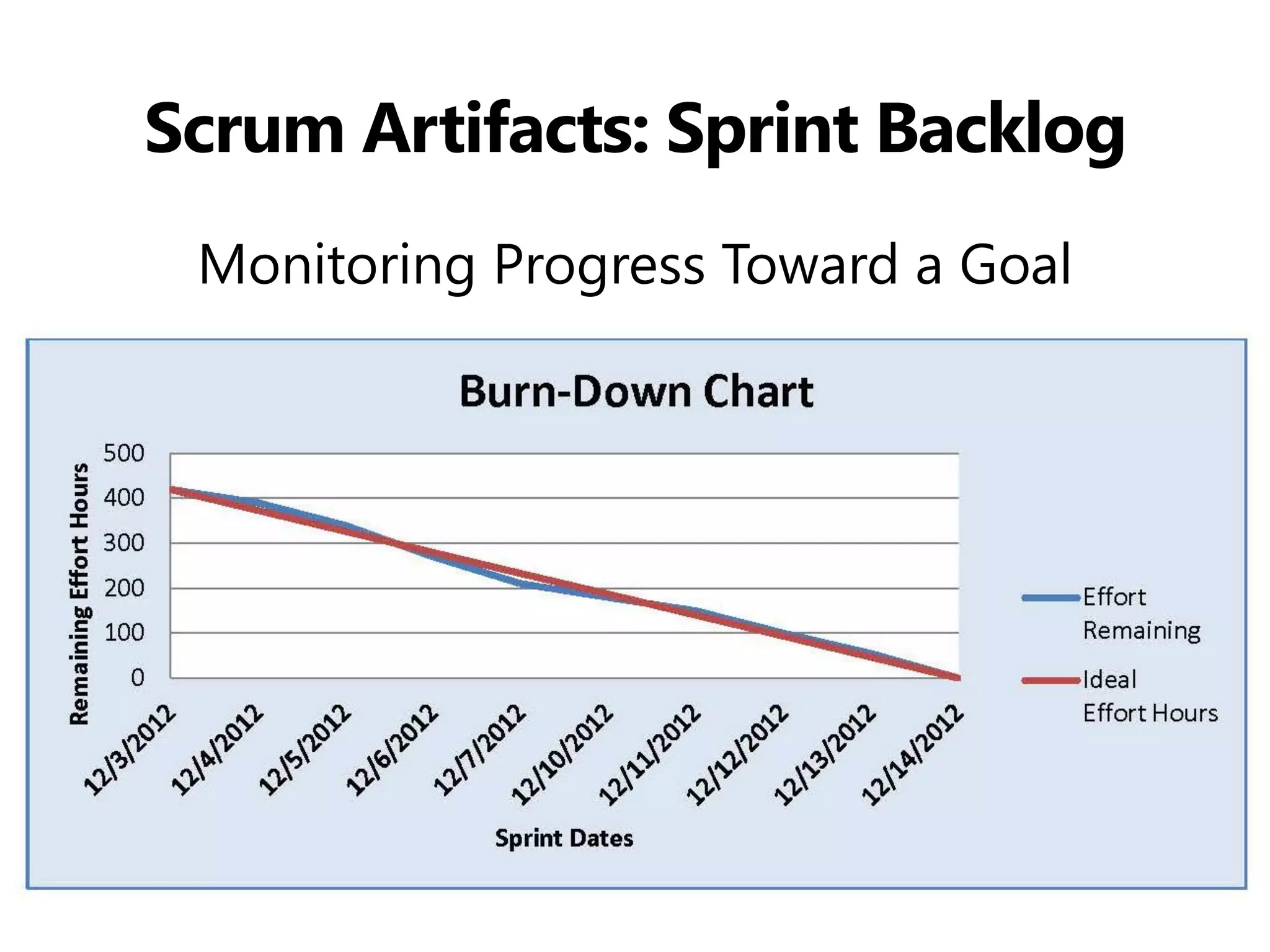 Scrum Artifacts: Sprint Backlog 
Monitoring Progress Toward a Goal 
 