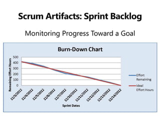 Scrum Artifacts: Sprint Backlog 
Monitoring Progress Toward a Goal 
 