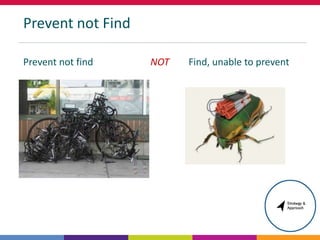 Prevent not Find
Prevent not find NOT Find, unable to prevent
 