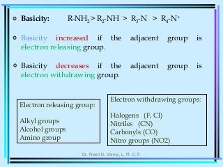 Basicity Complex An Introduction to Alkaloids by Dr. Preeti Verma-ppt.pdf