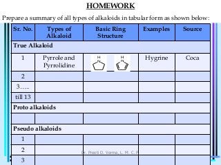 Tabular Rings An Introduction to Alkaloids by Dr. Preeti Verma-ppt.pdf