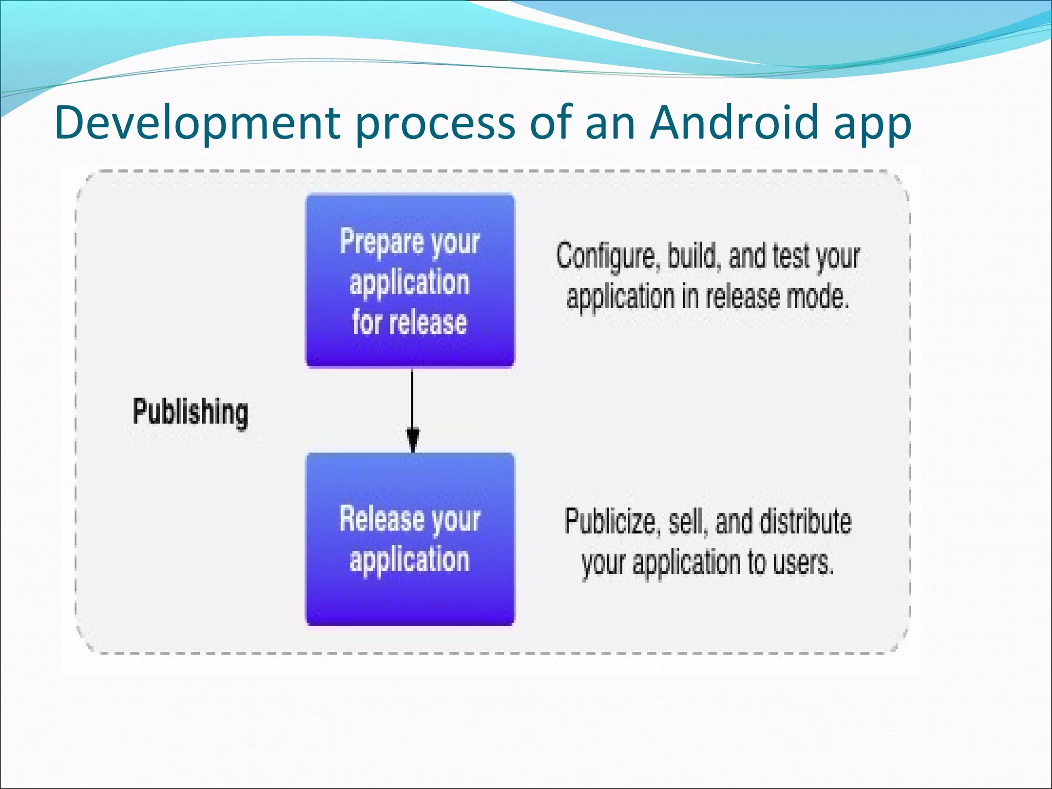 Development process of an Android app
 