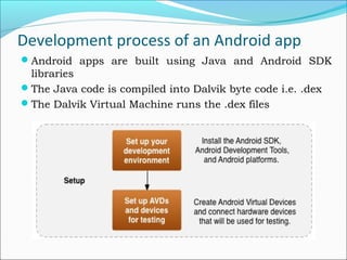 Development process of an Android app
Android apps are built using Java and Android SDK
libraries
The Java code is compiled into Dalvik byte code i.e. .dex
The Dalvik Virtual Machine runs the .dex files
 