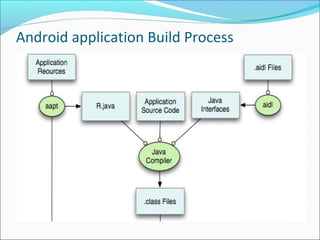 Android application Build Process
 