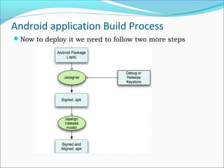 Android application Build Process
Now to deploy it we need to follow two more steps
 