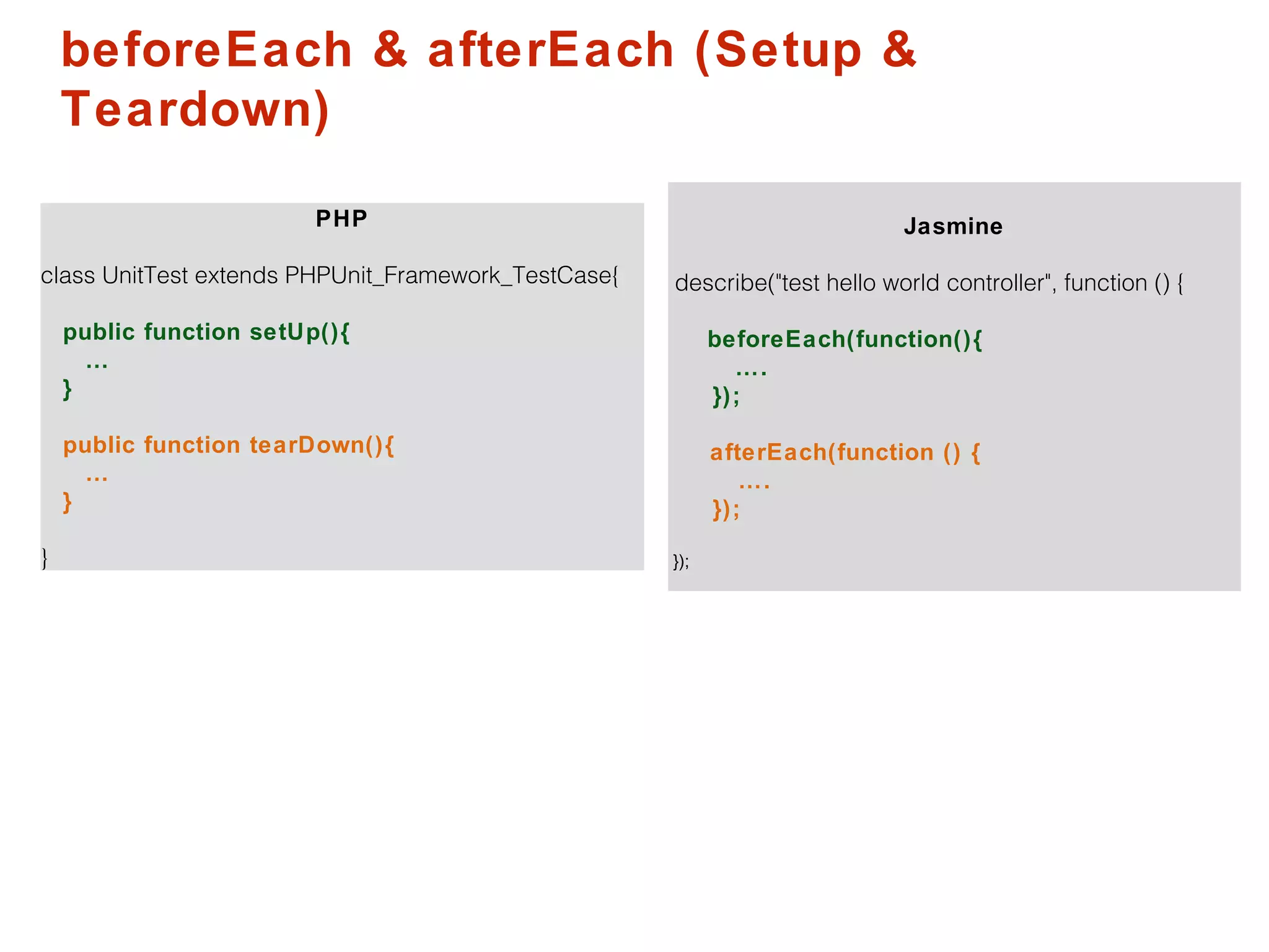 beforeEach & afterEach (Setup &
Teardown)
PHP
class UnitTest extends PHPUnit_Framework_TestCase{
public function setUp(){
…
}
public function tearDown(){
…
}
}
Jasmine
describe("test hello world controller", function () {
beforeEach(function(){
….
});
afterEach(function () {
….
});
});
 