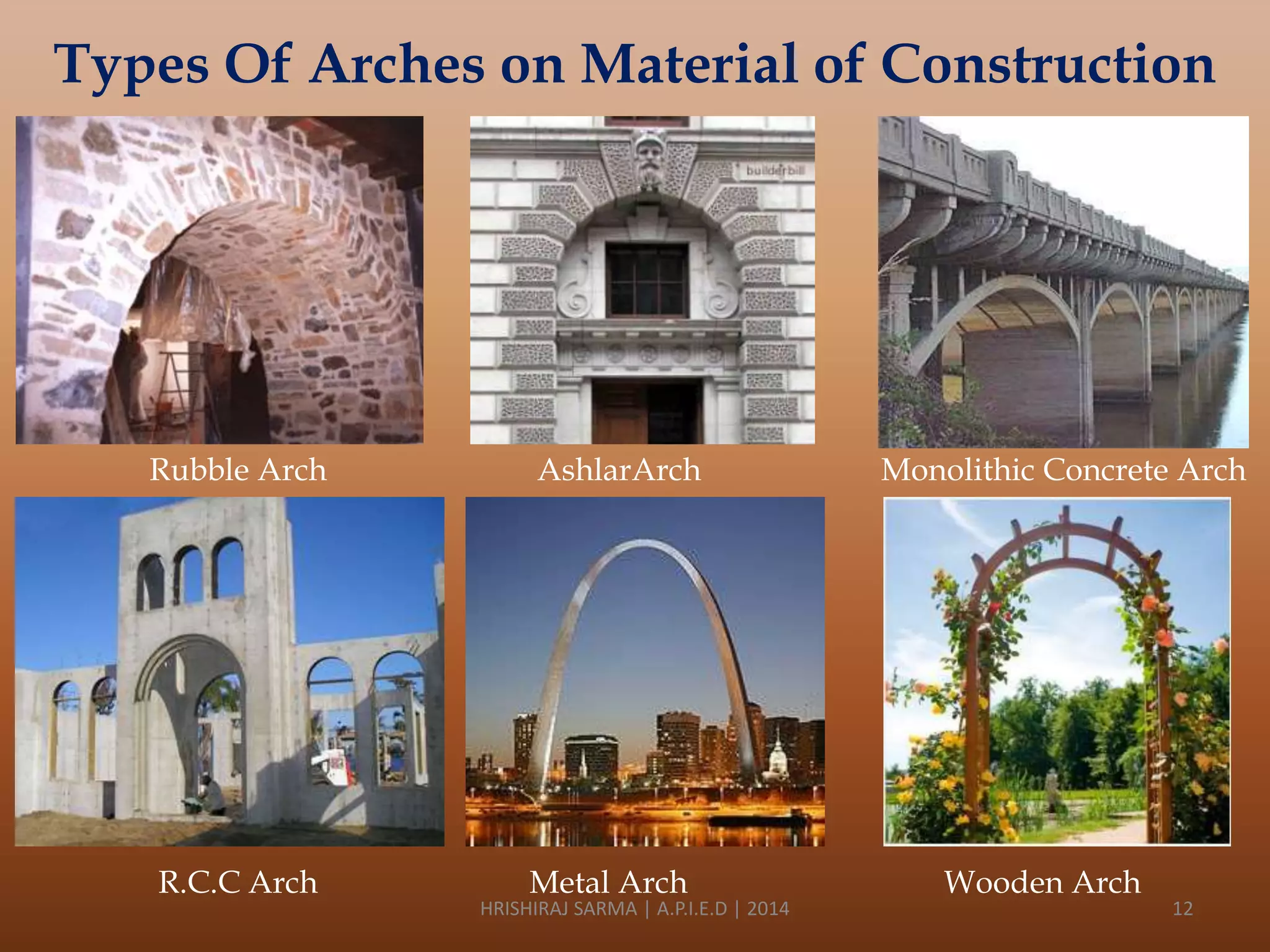 Types Of Arches on Material of Construction

Rubble Arch

R.C.C Arch

AshlarArch

Metal Arch

HRISHIRAJ SARMA | A.P.I.E.D | 2014

Monolithic Concrete Arch

Wooden Arch

12

 