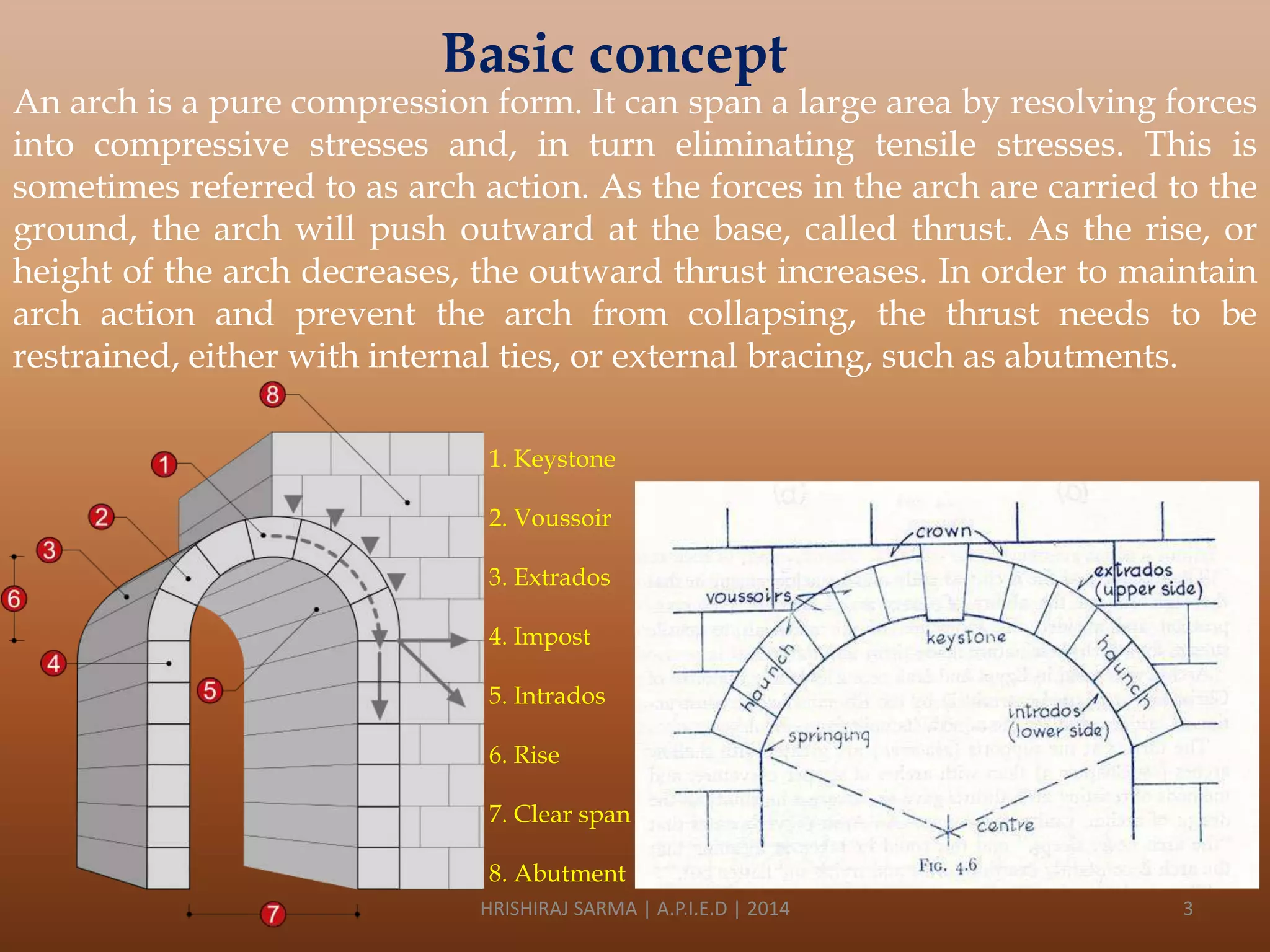 Basic concept

An arch is a pure compression form. It can span a large area by resolving forces
into compressive stresses and, in turn eliminating tensile stresses. This is
sometimes referred to as arch action. As the forces in the arch are carried to the
ground, the arch will push outward at the base, called thrust. As the rise, or
height of the arch decreases, the outward thrust increases. In order to maintain
arch action and prevent the arch from collapsing, the thrust needs to be
restrained, either with internal ties, or external bracing, such as abutments.
1. Keystone
2. Voussoir
3. Extrados
4. Impost
5. Intrados
6. Rise
7. Clear span
8. Abutment
HRISHIRAJ SARMA | A.P.I.E.D | 2014

3

 