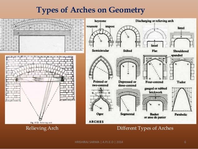 types of arches