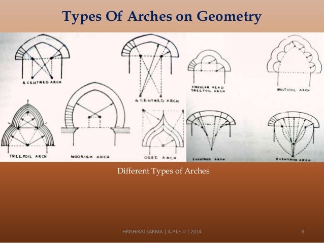 types of arches