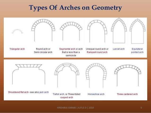 types of arches