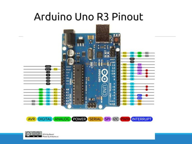 An introduction to arduino | PPT