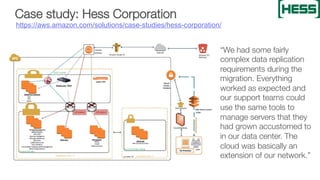 An introduction to AWS Direct Connect | PDF