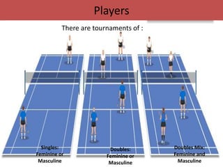 Players 
There are tournaments of : 
Doubles: 
Feminine or 
Masculine 
Doubles Mix: 
Feminine and 
Masculine 
Singles: 
Feminine or 
Masculine 
 