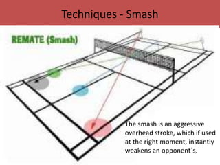 Techniques - Smash 
The smash is an aggressive 
overhead stroke, which if used 
at the right moment, instantly 
weakens an opponent´s. 
 