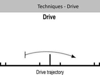 Techniques - Drive 
 