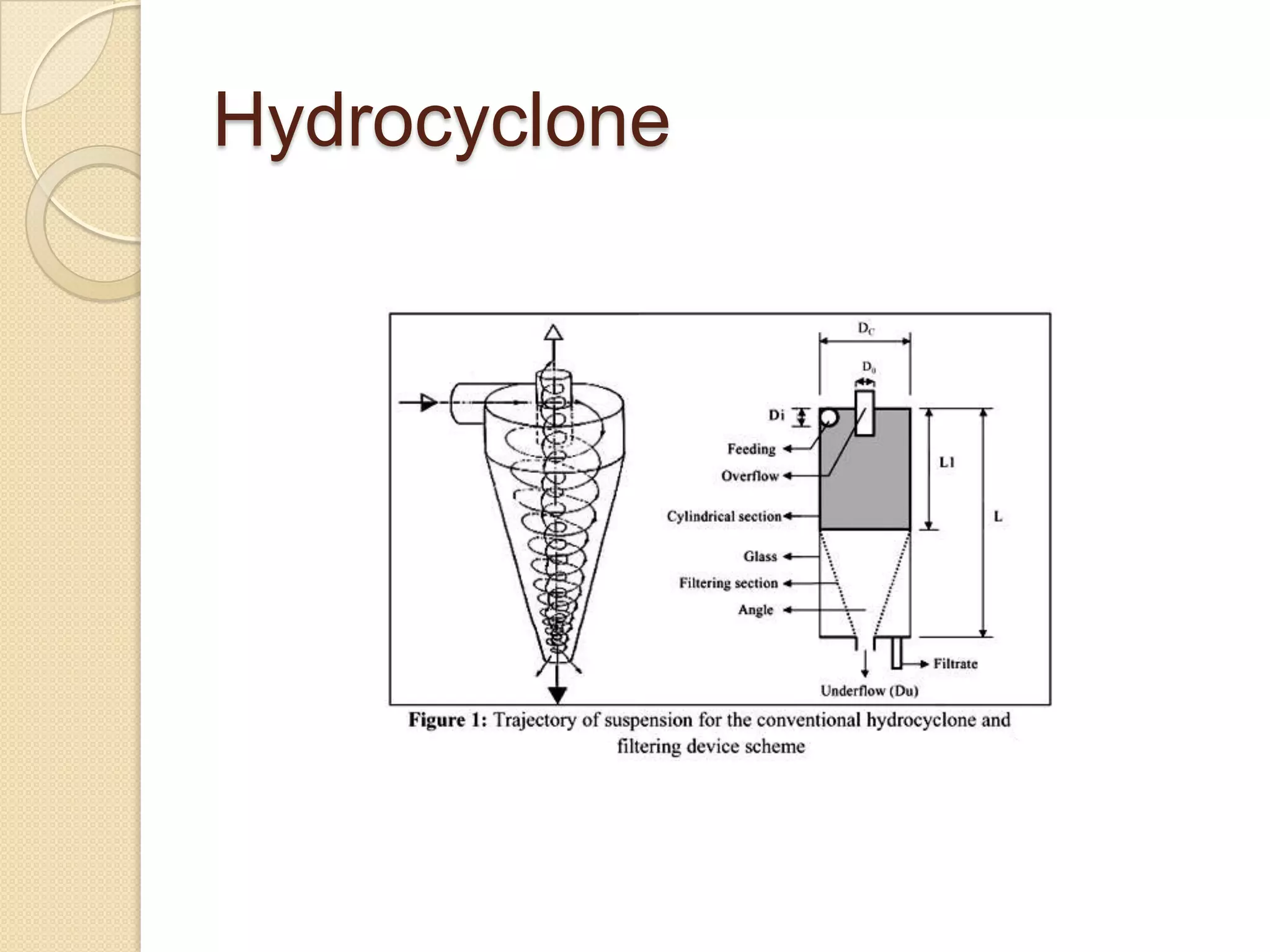 Hydrocyclone
 