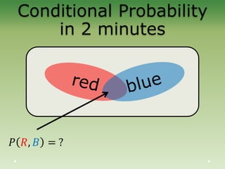 Conditional Probability
in 2 minutes
 