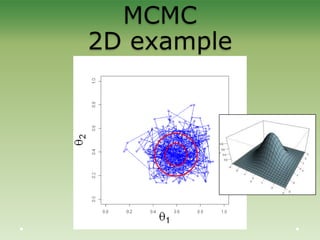 MCMC
2D example
 