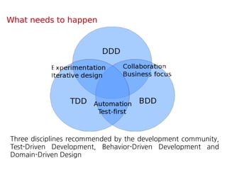 behaviour driven development aka bdd | pptx Images... An introduction to Behavior-Driven Development (BDD) | PDF