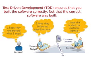 An introduction to Behavior-Driven Development (BDD) | PDF
