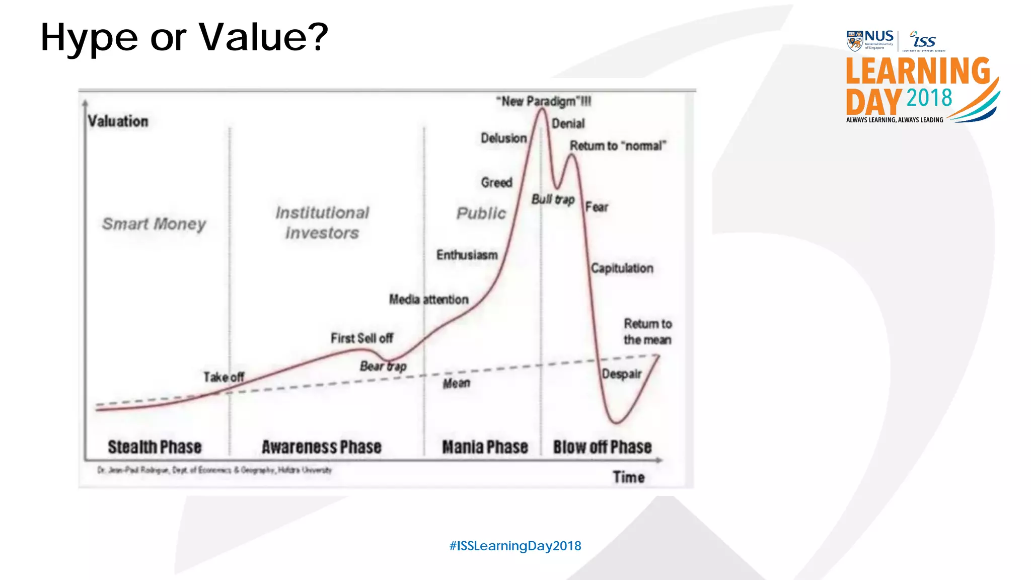 #ISSLearningDay2018
Hype or Value?
 