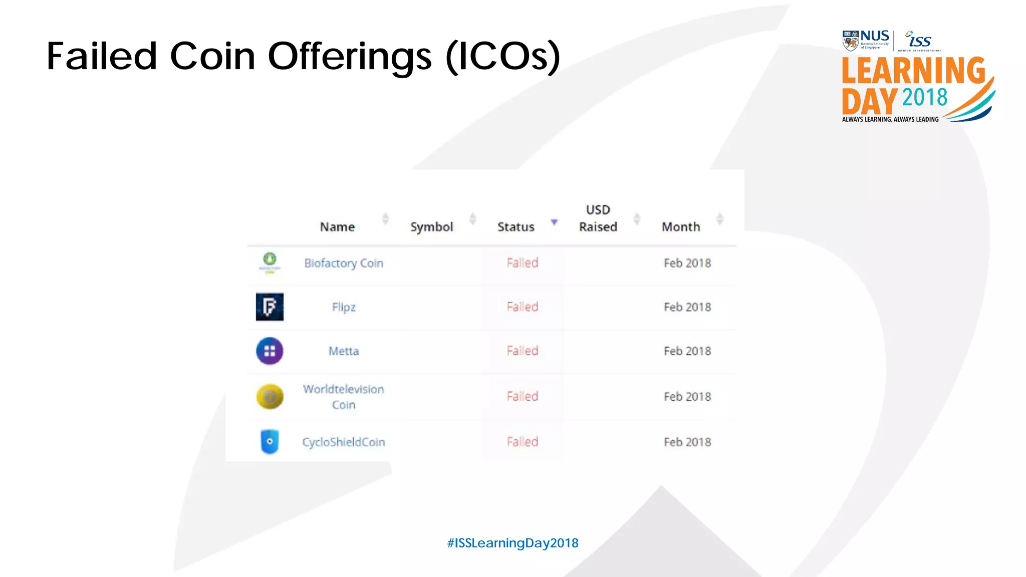 #ISSLearningDay2018
Failed Coin Offerings (ICOs)
 