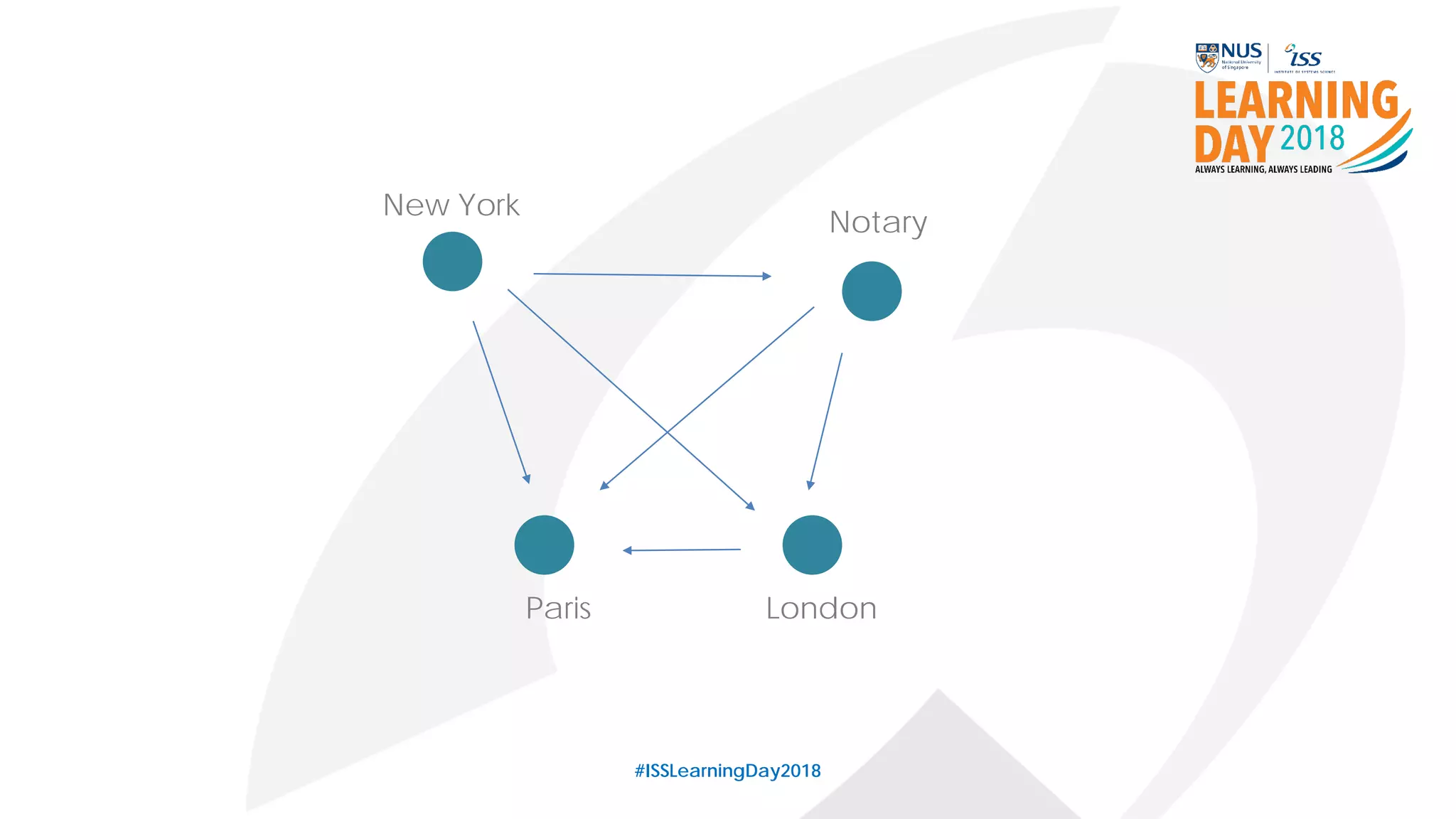 #ISSLearningDay2018
New York
Paris London
Notary
 