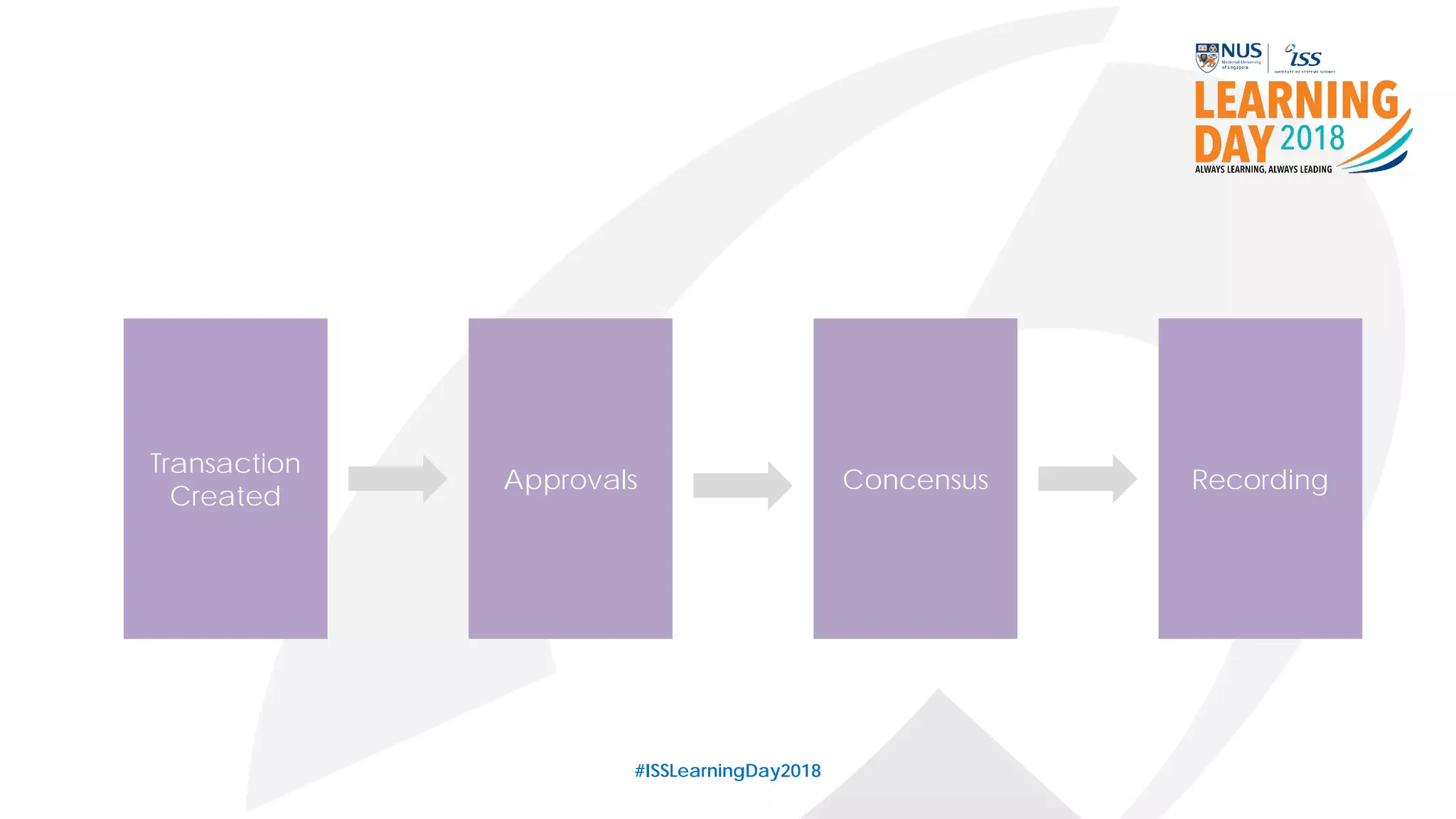 #ISSLearningDay2018
Transaction
Created
Approvals Concensus Recording
 