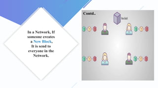 In a Network, If
someone creates
a New Block,
It is send to
everyone in the
Network.
Contd..
 