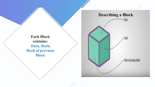 Each Block
contains:
Data, Hash,
Hash of previous
Block
Describing a Block
 