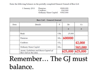 600000

42,000
583,000
625,000 625,000

Remember… The GJ must
balance.

 