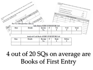 4 out of 20 SQs on average are
Books of First Entry

 