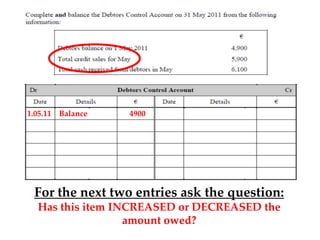 1.05.11 Balance

4900

For the next two entries ask the question:
Has this item INCREASED or DECREASED the
amount owed?

 