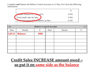 1.05.11 Balance

4900

Credit Sales INCREASE amount owed –
so put it on same side as the balance

 