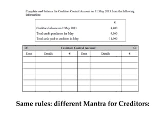 Same rules: different Mantra for Creditors:

 