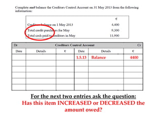 1.5.13

Balance

4400

For the next two entries ask the question:
Has this item INCREASED or DECREASED the
amount owed?

 