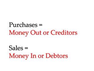 Purchases =
Money Out or Creditors
Sales =
Money In or Debtors

 