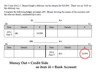 Money Out = Credit Side
so item iii = Bank Account

 