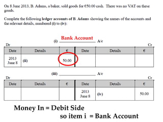 Bank Account

Money In = Debit Side
so item i = Bank Account

 
