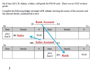 Bank Account

Sales
Sales Account

Bank

)

 