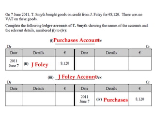 Purchases Account

J Foley
J Foley Account

Purchases

 