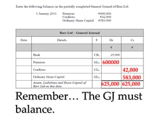 600000

42,000
583,000
625,000 625,000

Remember… The GJ must
balance.

 