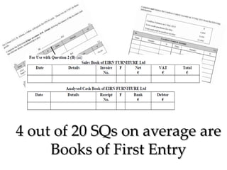 4 out of 20 SQs on average are
Books of First Entry

 