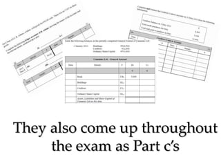 They also come up throughout
the exam as Part c’s

 