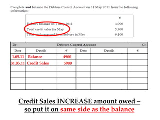 1.05.11 Balance
31.05.11 Credit Sales

4900
5900

Credit Sales INCREASE amount owed –
so put it on same side as the balance

 